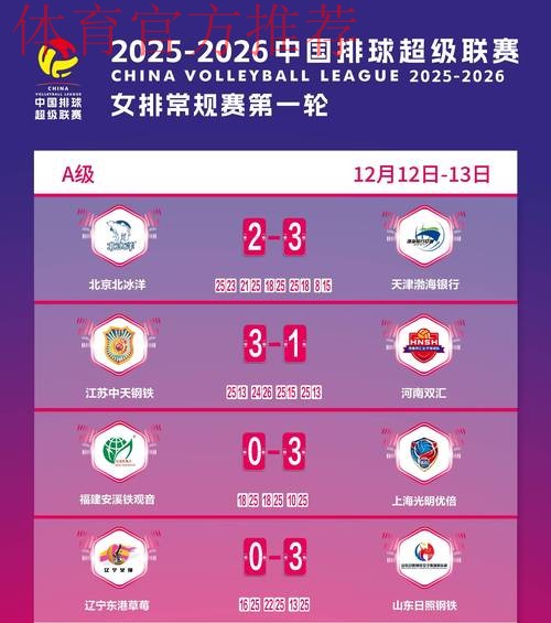 敢热爱 耀出色| 2019女超联赛第六轮赛事预告