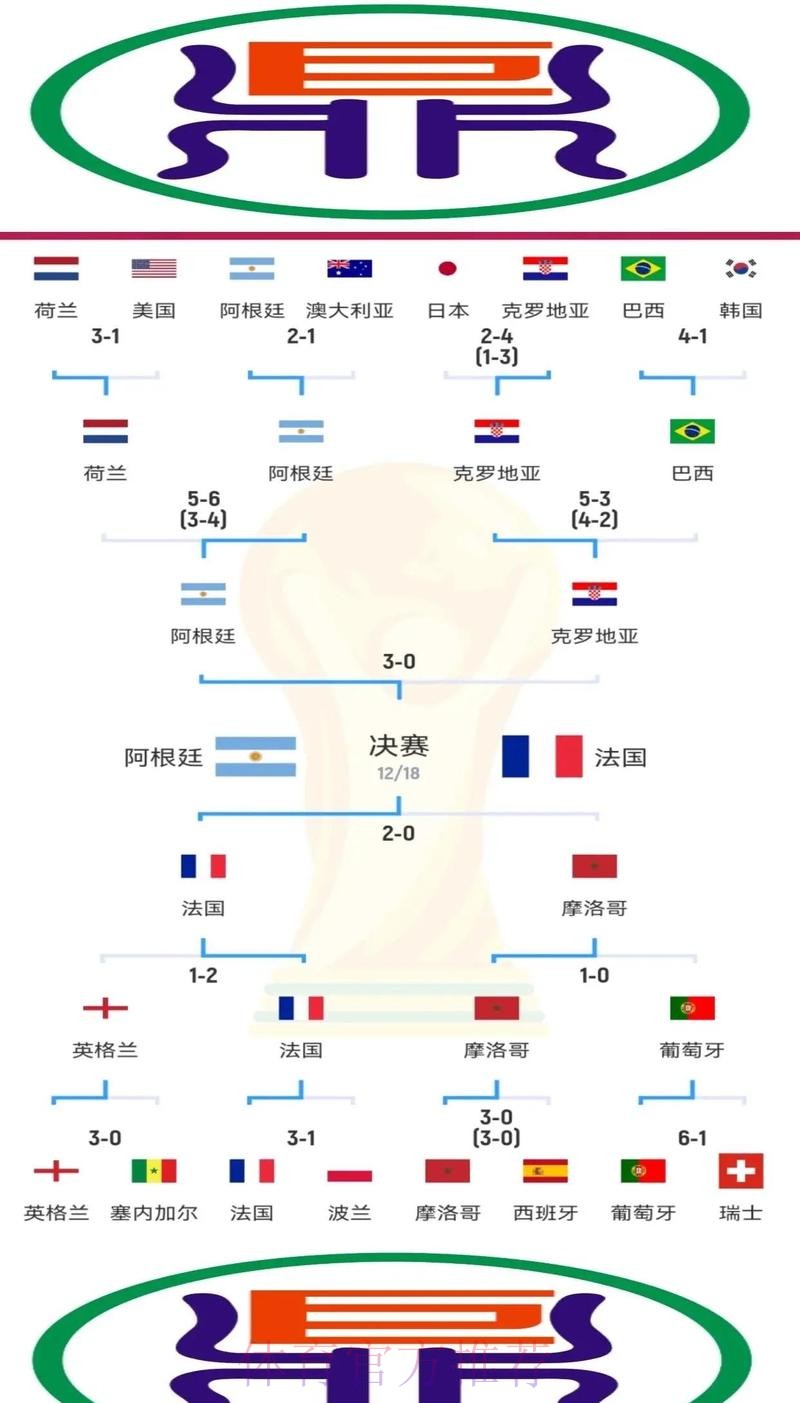 世界杯外围技巧热门 世界杯外围技巧热门