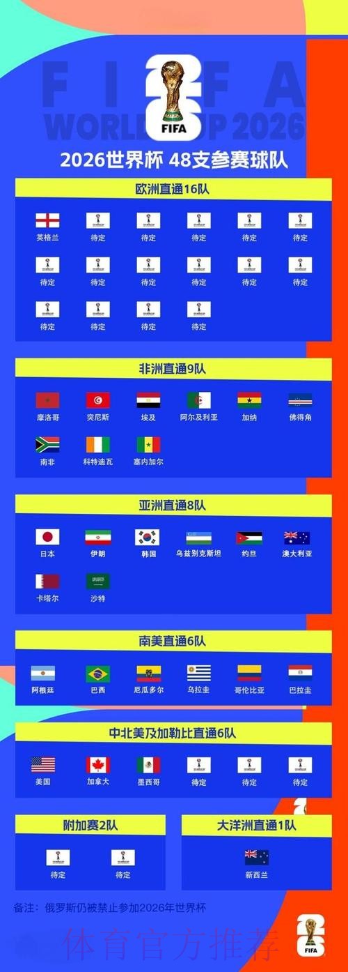 2026世界杯外围最新全站 2026世界杯外围最新全站